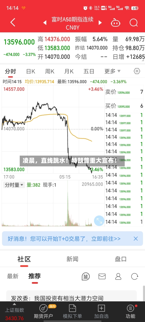 凌晨，直线跳水！特朗普重大宣布！-第2张图片