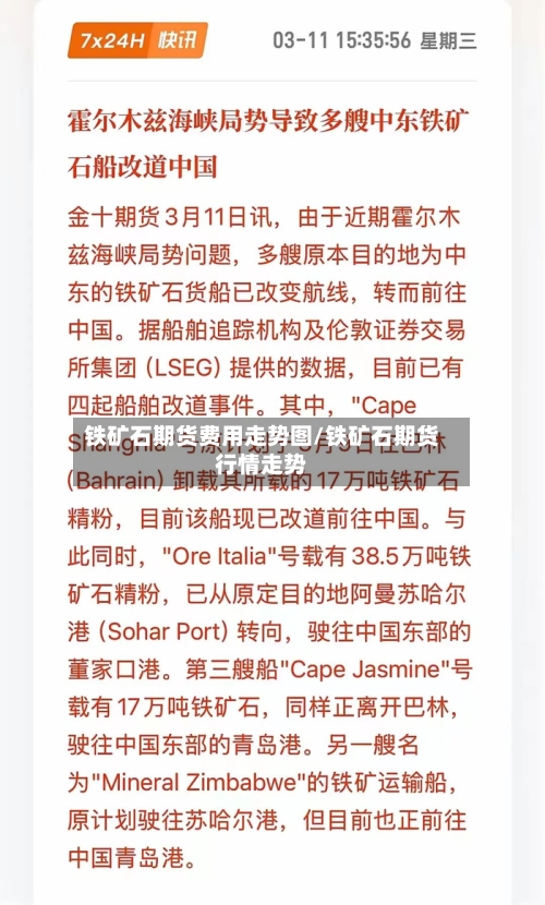 铁矿石期货费用走势图/铁矿石期货行情走势