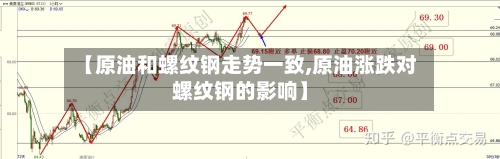 【原油和螺纹钢走势一致,原油涨跌对螺纹钢的影响】-第2张图片
