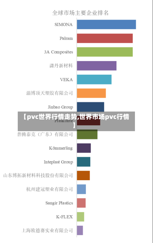 【pvc世界行情走势,世界市场pvc行情】