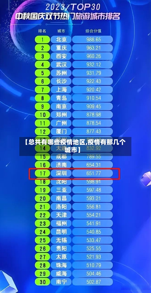 【总共有哪些疫情地区,疫情有那几个城市】-第3张图片