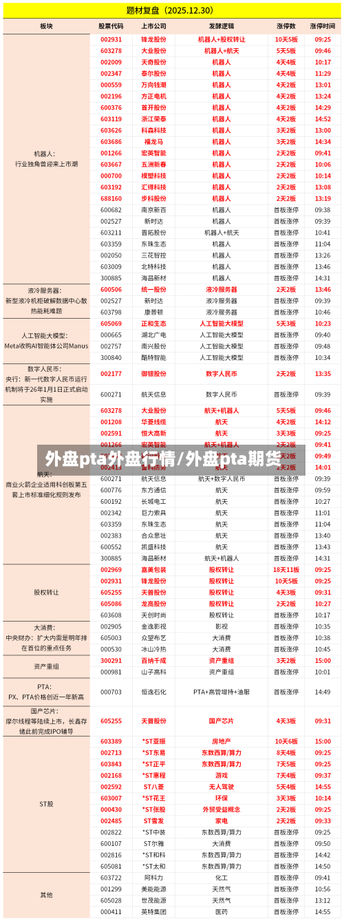 外盘pta外盘行情/外盘pta期货