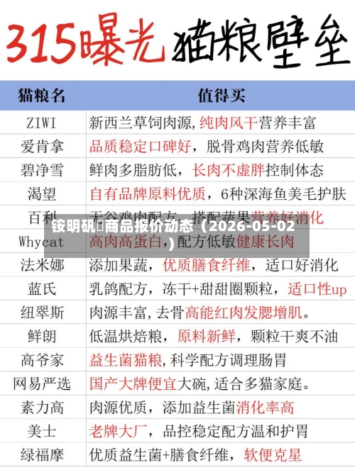 铵明矾	商品报价动态（2026-05-02）