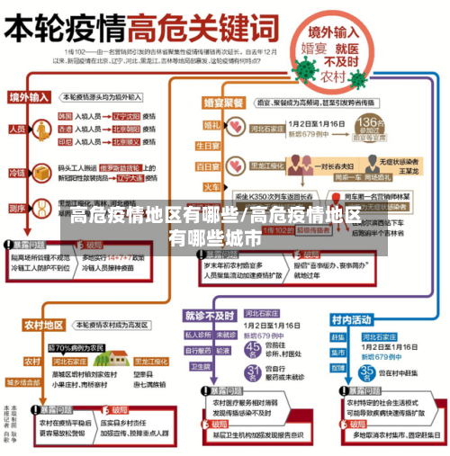 高危疫情地区有哪些/高危疫情地区有哪些城市-第2张图片