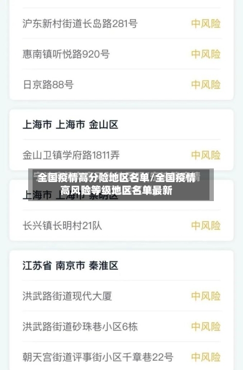 全国疫情高分险地区名单/全国疫情高风险等级地区名单最新-第2张图片