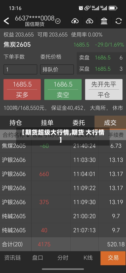 【期货超级大行情,期货 大行情】-第3张图片