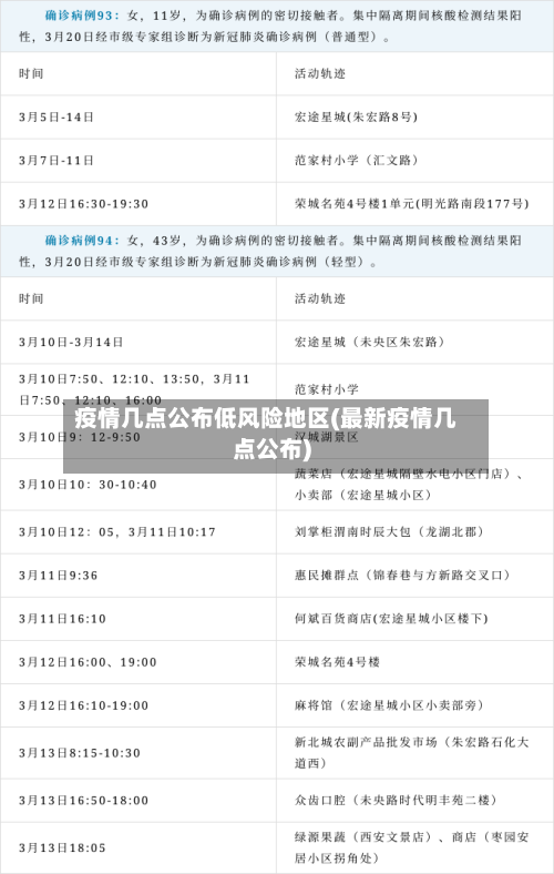 疫情几点公布低风险地区(最新疫情几点公布)
