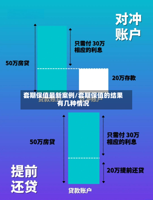 套期保值最新案例/套期保值的结果有几种情况