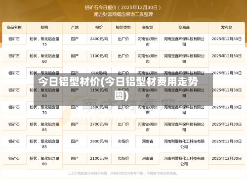 今日铝型材价(今日铝型材费用走势图)
