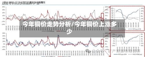 今年铜价走势分析/今年铜价上涨多少