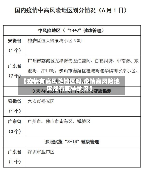 【疫情有高风险地区吗,疫情高风险地区都有哪些地区】