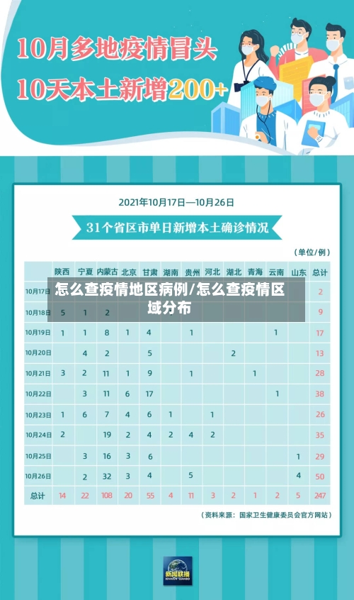 怎么查疫情地区病例/怎么查疫情区域分布