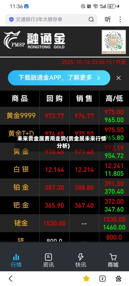 未来贵金属费用走势(贵金属未来行情分析)