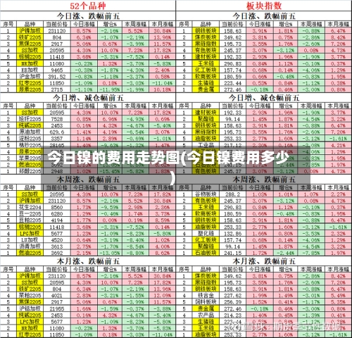 今日镍的费用走势图(今日镍费用多少)-第2张图片