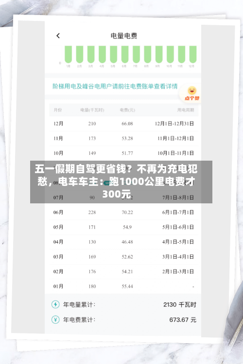 五一假期自驾更省钱？不再为充电犯愁，电车车主：跑1000公里电费才300元-第2张图片