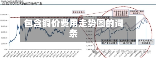 包含铜价费用走势图的词条