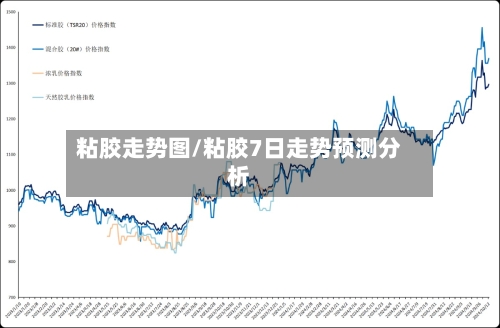 粘胶走势图/粘胶7日走势预测分析-第2张图片