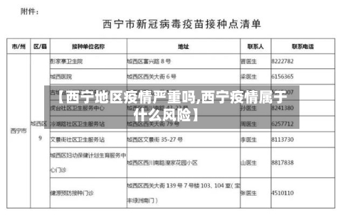 【西宁地区疫情严重吗,西宁疫情属于什么风险】