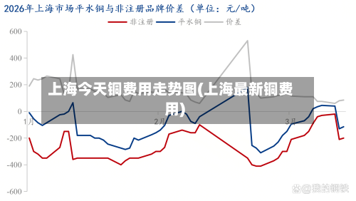 上海今天铜费用走势图(上海最新铜费用)-第2张图片