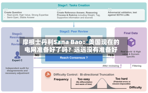 摩根士丹利Sana Bao：美国现在的电网准备好了吗？远远没有准备好-第2张图片