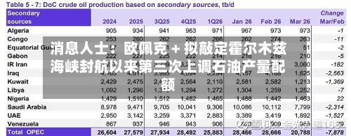 消息人士：欧佩克 + 拟敲定霍尔木兹海峡封航以来第三次上调石油产量配额-第2张图片