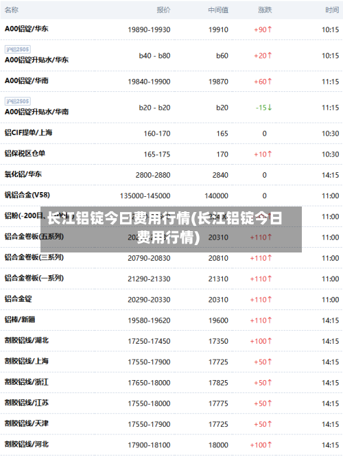 长江铝锭今曰费用行情(长江铝锭今日费用行情)-第2张图片
