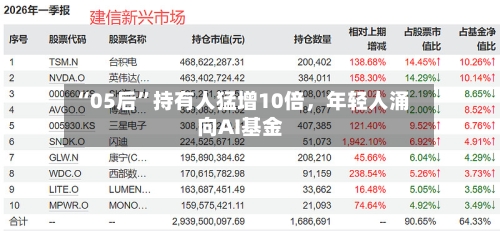 “05后”持有人猛增10倍，年轻人涌向AI基金-第2张图片