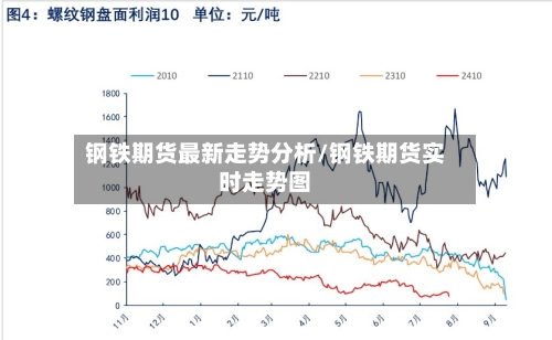 钢铁期货最新走势分析/钢铁期货实时走势图