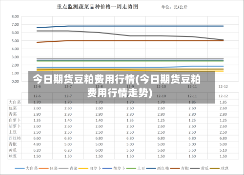 今日期货豆粕费用行情(今日期货豆粕费用行情走势)-第3张图片