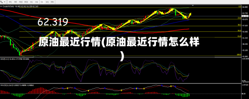 原油最近行情(原油最近行情怎么样)-第3张图片