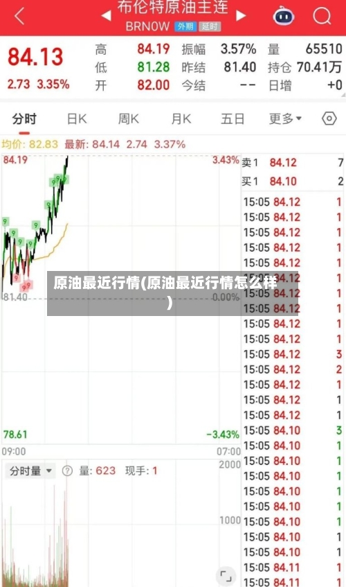 原油最近行情(原油最近行情怎么样)-第2张图片
