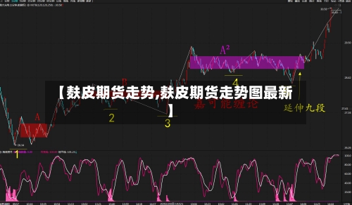 【麸皮期货走势,麸皮期货走势图最新】