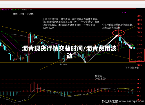 沥青现货行情交替时间/沥青费用波动