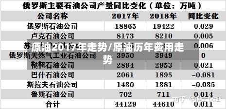 原油2017年走势/原油历年费用走势