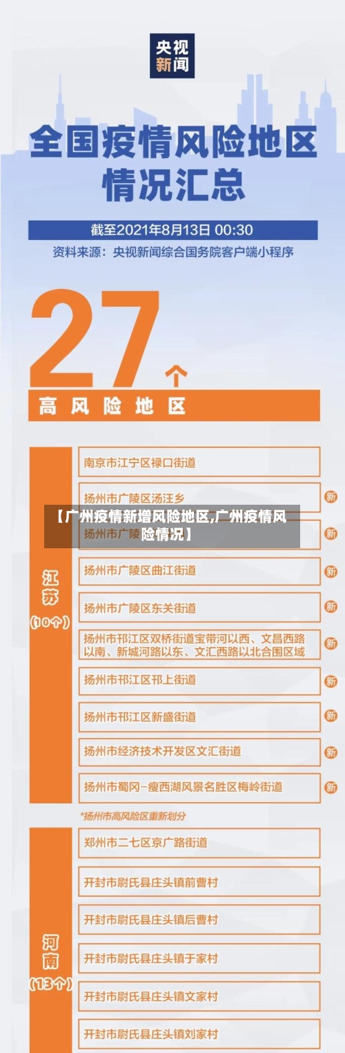 【广州疫情新增风险地区,广州疫情风险情况】-第2张图片