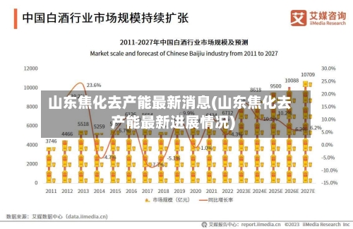 山东焦化去产能最新消息(山东焦化去产能最新进展情况)