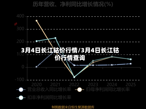 3月4日长江钴价行情/3月4日长江钴价行情查询