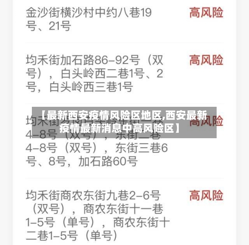 【最新西安疫情风险区地区,西安最新疫情最新消息中高风险区】