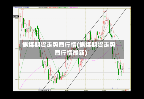 焦煤期货走势图行情(焦煤期货走势图行情最新)-第2张图片