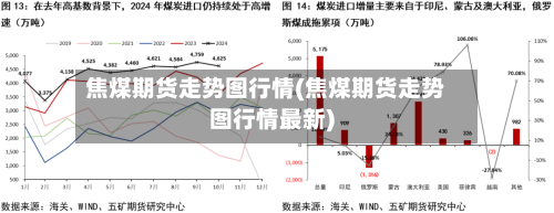 焦煤期货走势图行情(焦煤期货走势图行情最新)-第3张图片
