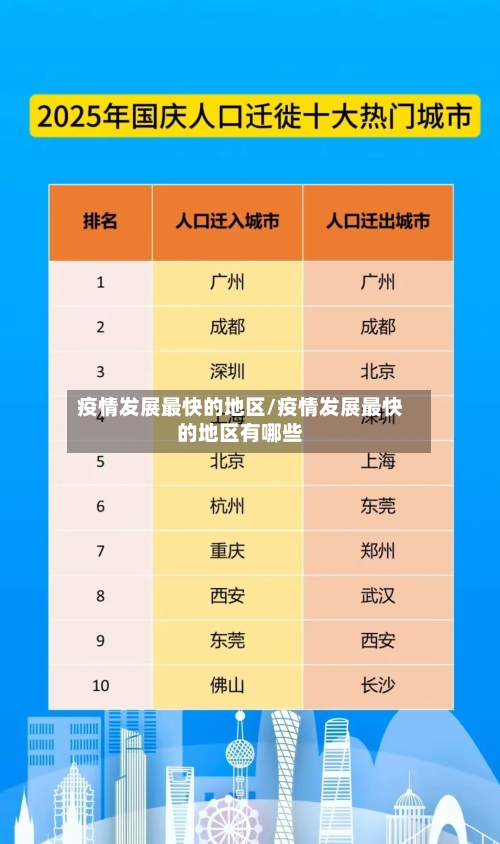 疫情发展最快的地区/疫情发展最快的地区有哪些