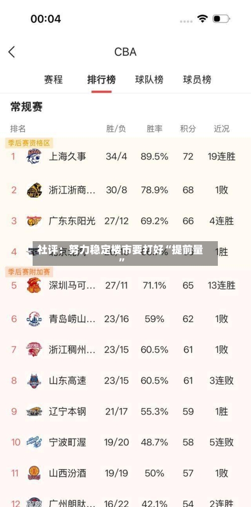 社评：努力稳定楼市要打好“提前量”-第2张图片