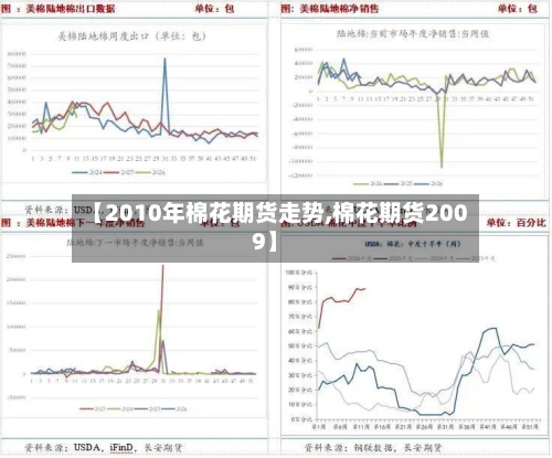 【2010年棉花期货走势,棉花期货2009】-第3张图片