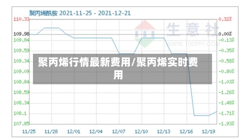 聚丙烯行情最新费用/聚丙烯实时费用