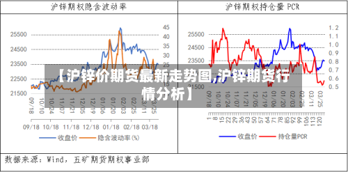 【沪锌价期货最新走势图,沪锌期货行情分析】-第2张图片