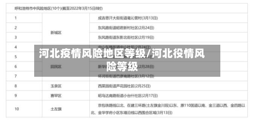 河北疫情风险地区等级/河北役情风险等级-第2张图片