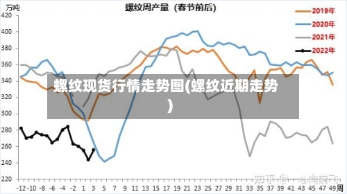 螺纹现货行情走势图(螺纹近期走势)