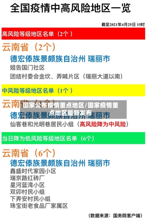 国家公布疫情重点地区/国家疫情重点地区最新发布