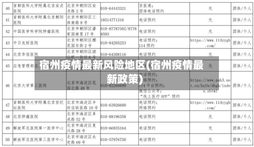 宿州疫情最新风险地区(宿州疫情最新政策)