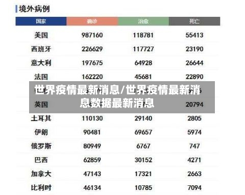 世界疫情最新消息/世界疫情最新消息数据最新消息
